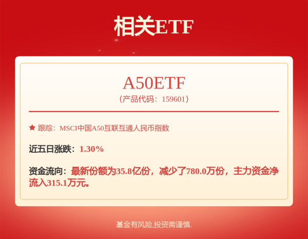 速牛配资 国证2000指数ETF: 博时基金管理有限公司关于以通讯方式召开博时国证2000交易型开放式指数证券投资基金基金份额持有人大会的第一次提示性公告