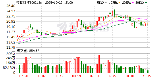 银泰证券 兴森科技：拟参与购买子公司广州兴科24%股权